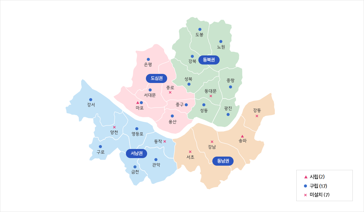 도심권(은평,서대문,종로,마포,중구,용산), 동북권(도봉,강북,노원,성북,중랑,성동,광진),동남권(서초,강남,송파),서남권(강서,양천,영등포,구로,동작,관악), 시립(2개소-종로,송파),구립(16개소-도봉,노원,성북,중랑,광진,성동,은평,서대문,마포,중구,강서,구로,영등포,관악,용산,강북),미설치(4개소-동작,서초,강남,강동)