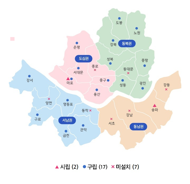 도심권(은평,서대문,종로,마포,중구,용산), 동북권(도봉,강북,노원,성북,중랑,성동,광진),동남권(서초,강남,송파),서남권(강서,양천,영등포,구로,동작,관악), 시립(2개소-종로,송파),구립(16개소-도봉,노원,성북,중랑,광진,성동,은평,서대문,마포,중구,강서,구로,영등포,관악,용산,강북),미설치(4개소-동작,서초,강남,강동)